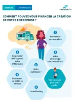 Infographie juridique reprenant les différents moyens pour financer la création d'une entreprise.