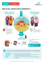 cover infofiche gesplitste aankoop