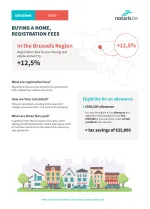 Buying a home, registration fees
