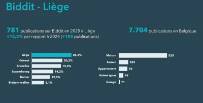 Biddit Liège