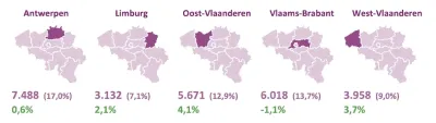 Nieuwe vennootschappen per provincie