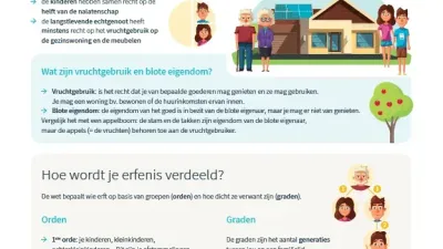 cover infofiche erfrecht