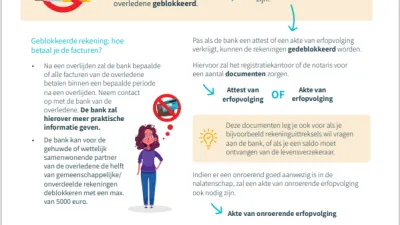 blokkering rekeningen overlijden